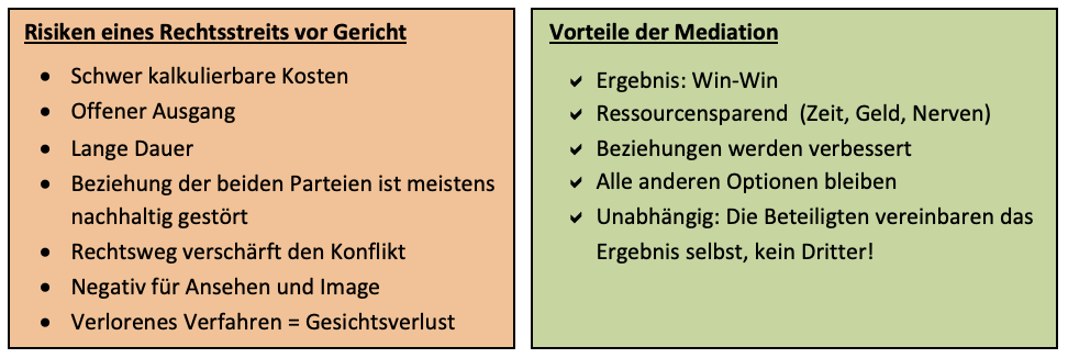 mediation und rechtsstreit im vergleich